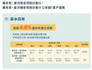 永明万年青星河传承2｜降息周期下的稳健王牌储蓄险