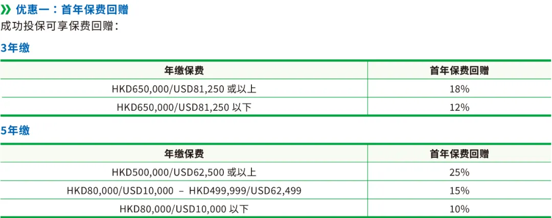 10月港险保司优惠汇总！降息前的高息红利，且存且珍惜！