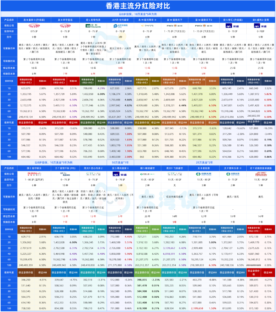 2025各大银行存款利率表更新！内地最高2.05%，香港3.8%！