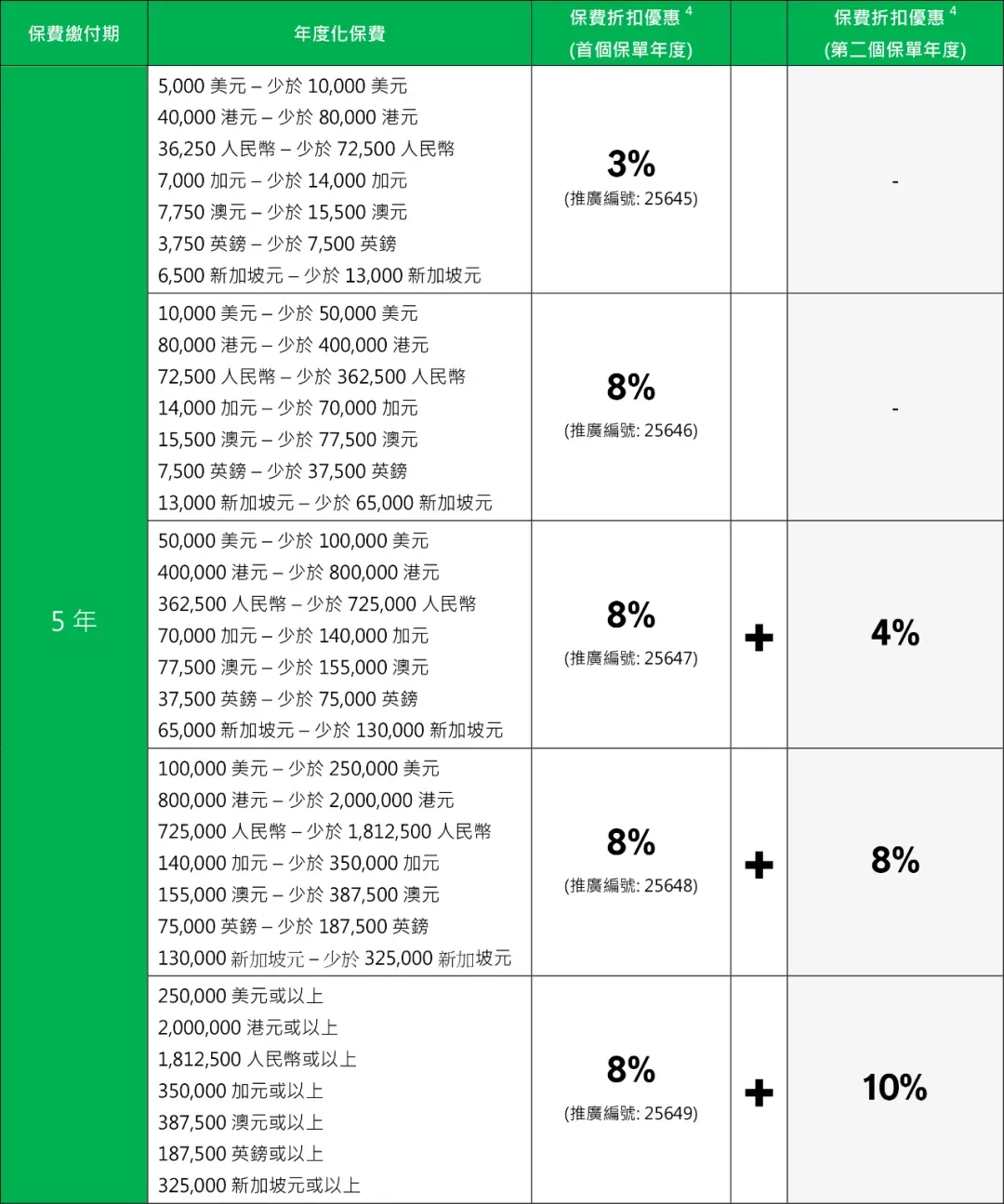 10月港险保司优惠汇总！降息前的高息红利，且存且珍惜！