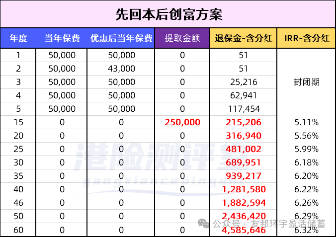 解析友邦“环宇盈活”提领计划:全自动家庭财务管理的理想选择