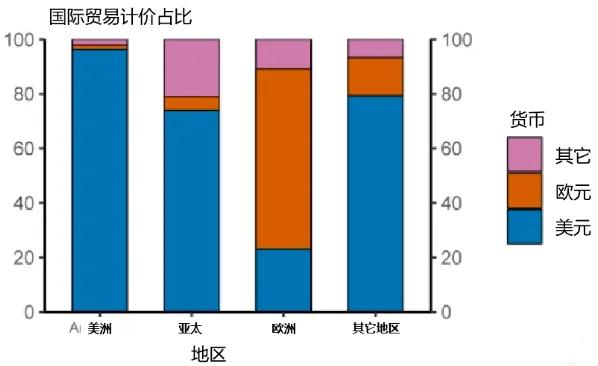 普通家庭怎么配置美元资产