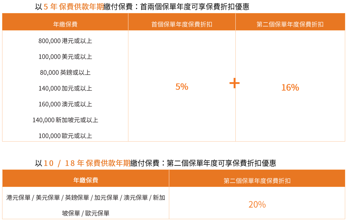 10月港险保司优惠汇总！降息前的高息红利，且存且珍惜！