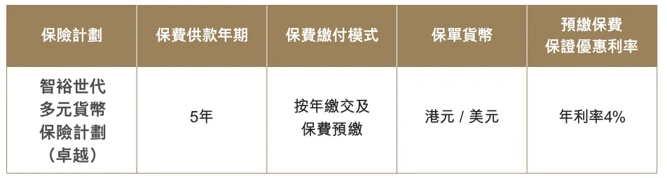 10月港险保司优惠汇总！降息前的高息红利，且存且珍惜！