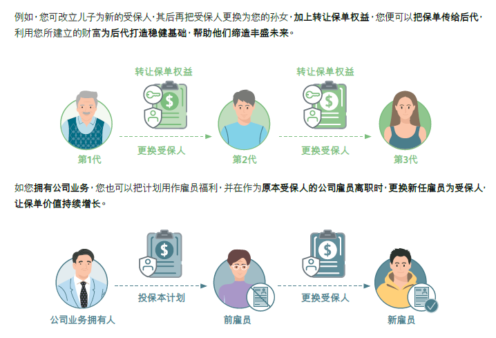 为什么香港保险不能买？