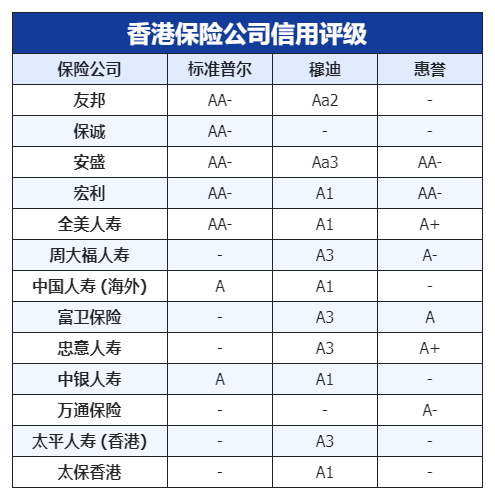 香港保险可靠吗？香港保险公司十大排名曝光！