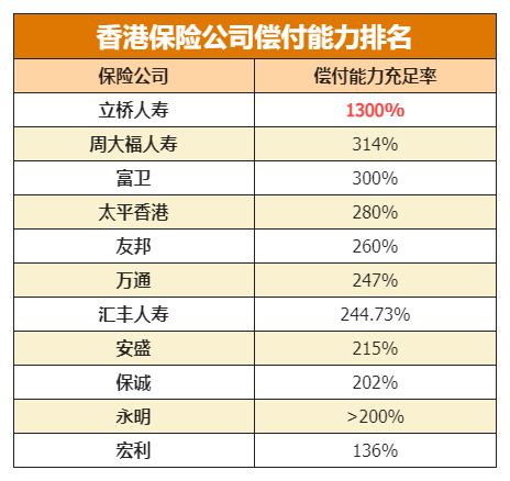 香港保险可靠吗？香港保险公司十大排名曝光！