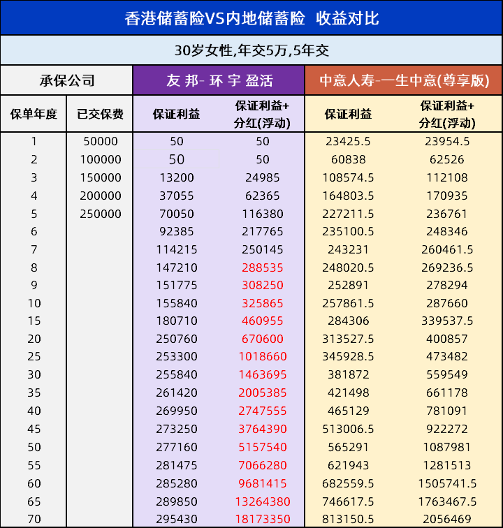 为什么香港保险不能买？