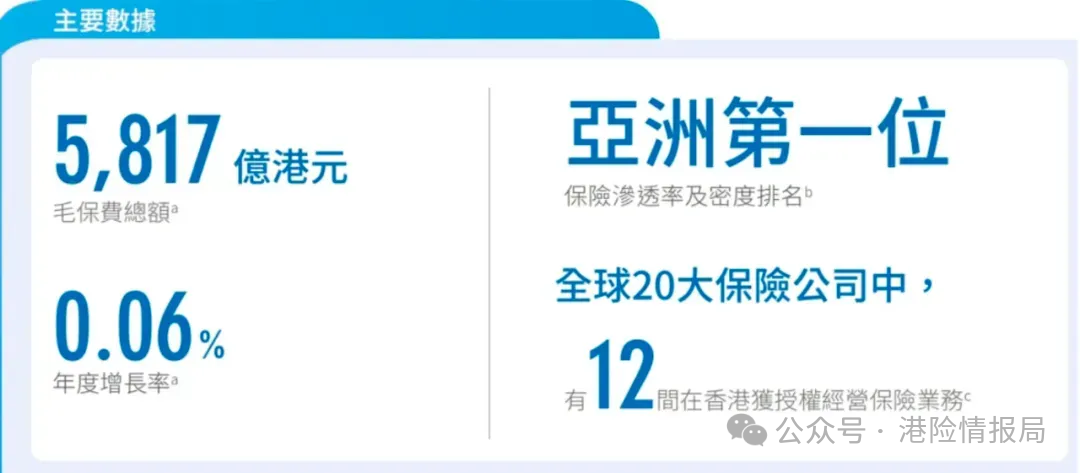 null 香港保险避坑指南:20个基础问答,带你从0到1了解港险!