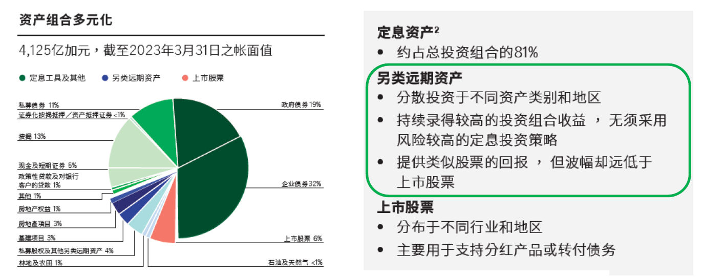 香港保险7%收益可信吗？