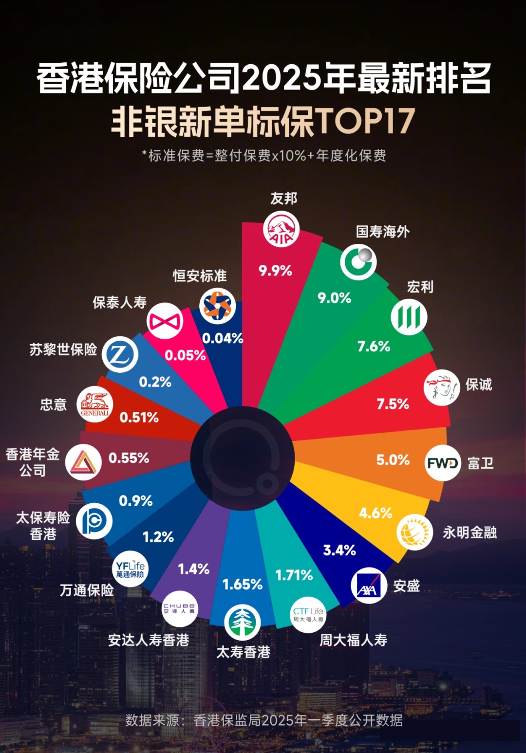 香港保险可靠吗？香港保险公司十大排名曝光！