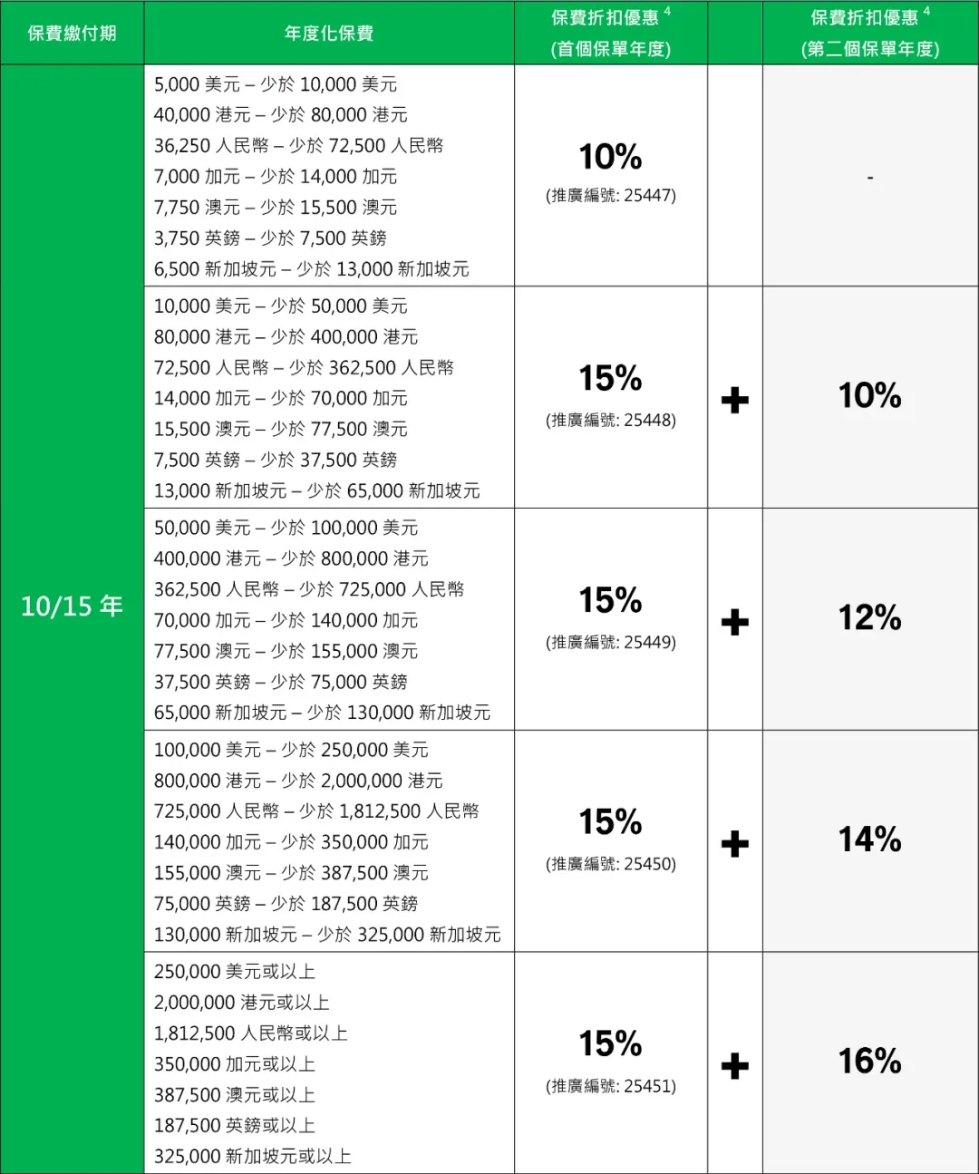 10月港险保司优惠汇总！降息前的高息红利，且存且珍惜！