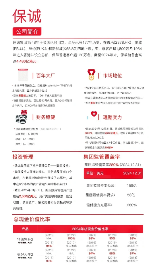 香港保险可靠吗？香港保险公司十大排名曝光！