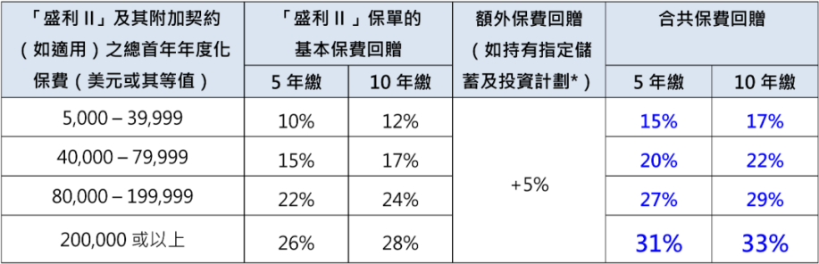 老客追购爆火！安盛盛利2凭啥封神？
