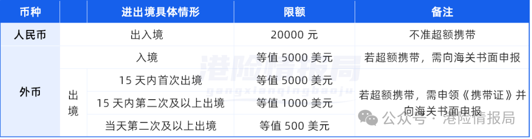 null 香港保险避坑指南:20个基础问答,带你从0到1了解港险!