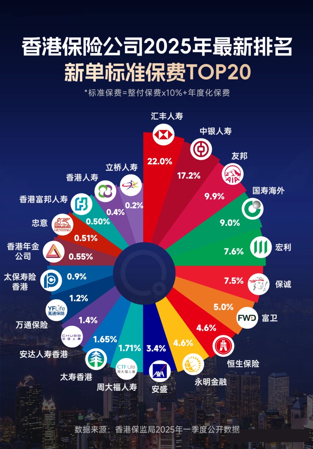 香港保险可靠吗？香港保险公司十大排名曝光！