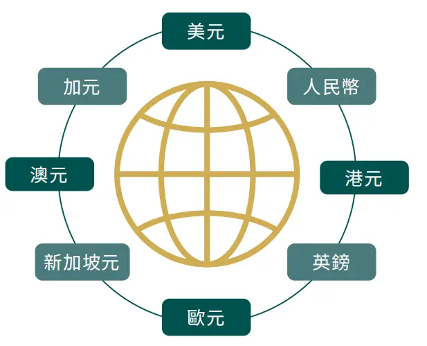 香港保险“最值钱”的三大功能!