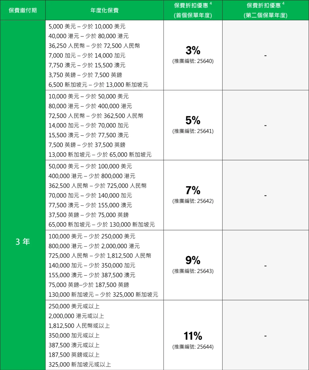 10月港险保司优惠汇总！降息前的高息红利，且存且珍惜！