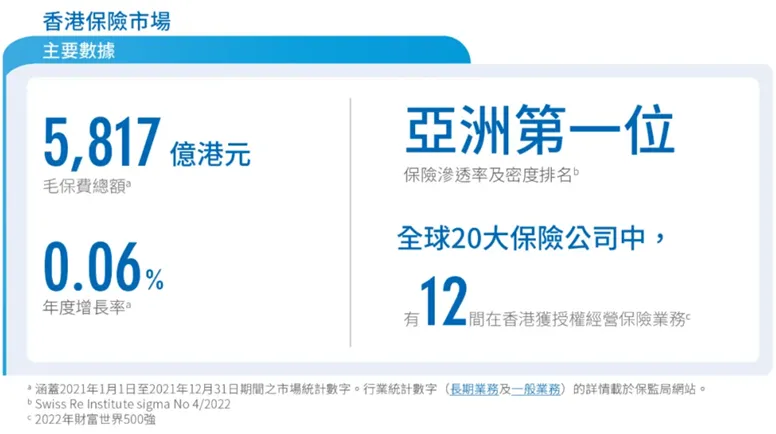 买香港保险安全吗?