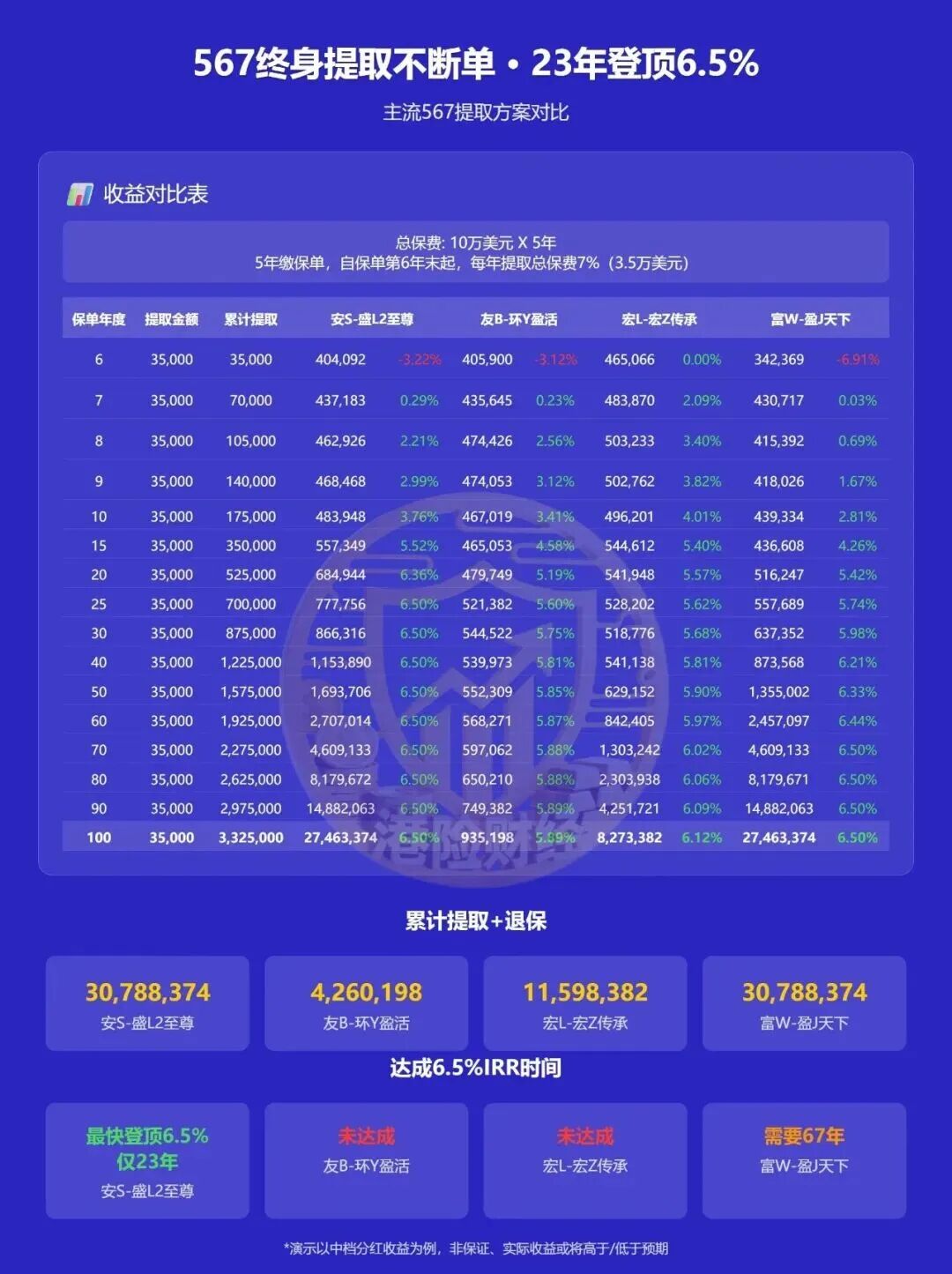 老客追购爆火！安盛盛利2凭啥封神？