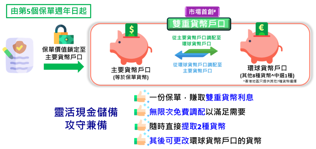 老客追购爆火！安盛盛利2凭啥封神？