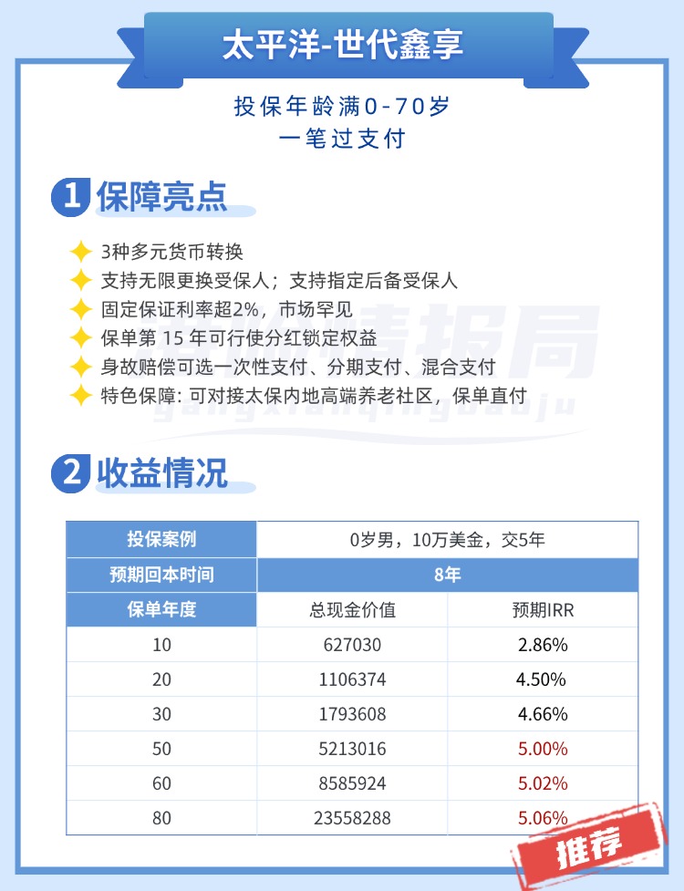 10月榜单推荐！香港储蓄分红险Top10排名，选对多赚113万美金！