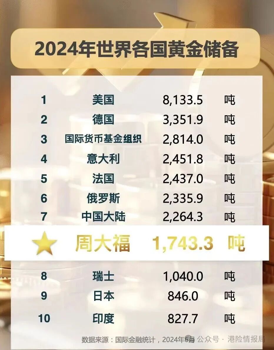 null 周大福人寿CTF保司介绍:买周大福保险安全吗?周大福保司实力怎么样?