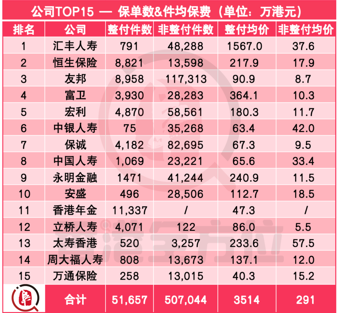 1737亿！香港保险2025年上半年保费数据公布！再创历史新高！