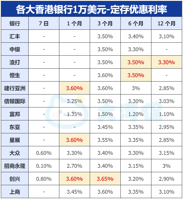 2025各大银行存款利率表更新！内地最高2.05%，香港3.8%！