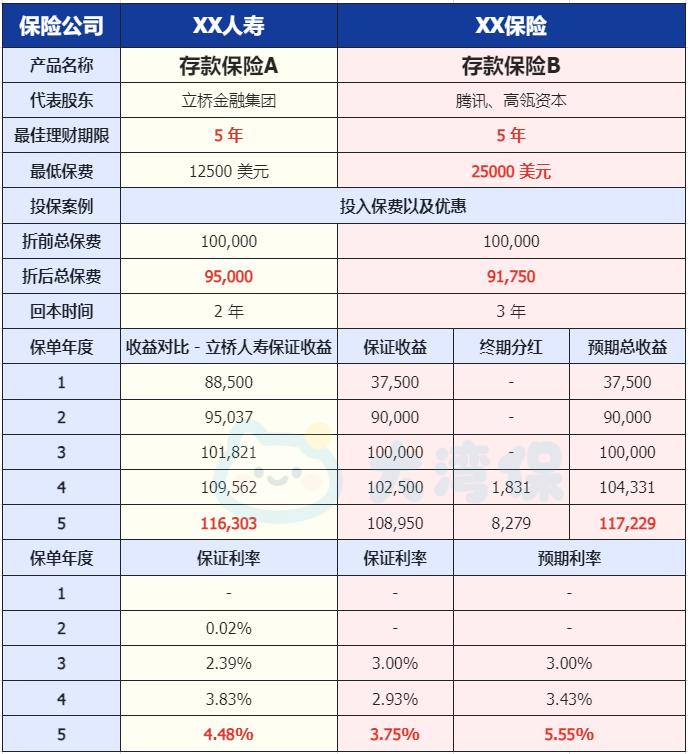 2025各大银行存款利率表更新！内地最高2.05%，香港3.8%！