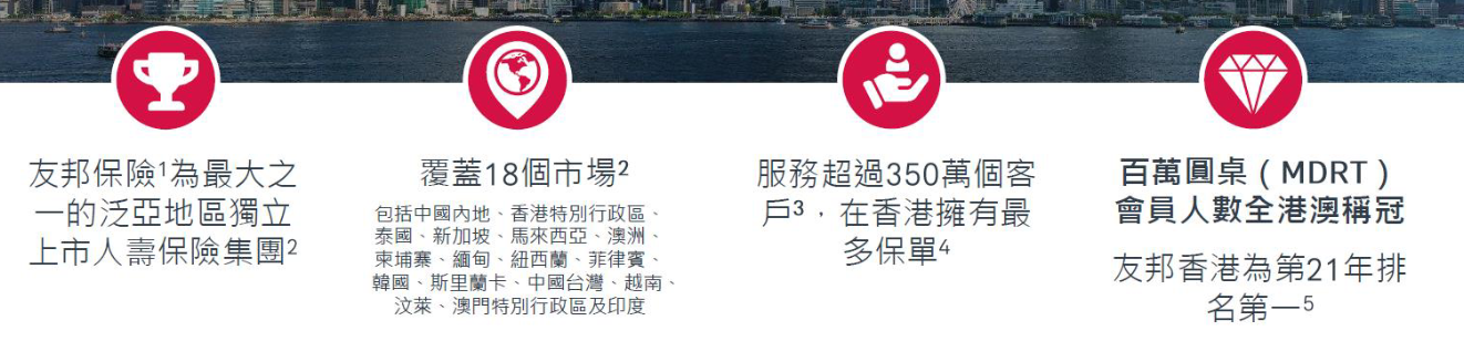 香港友邦保险怎么样？