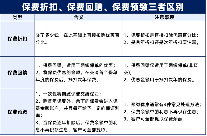 10月港险保司优惠汇总！降息前的高息红利，且存且珍惜！