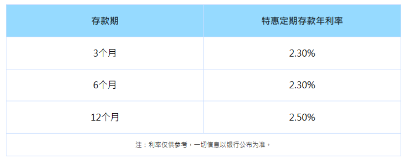 香港银行存款利率2025:如何选择高息定存?