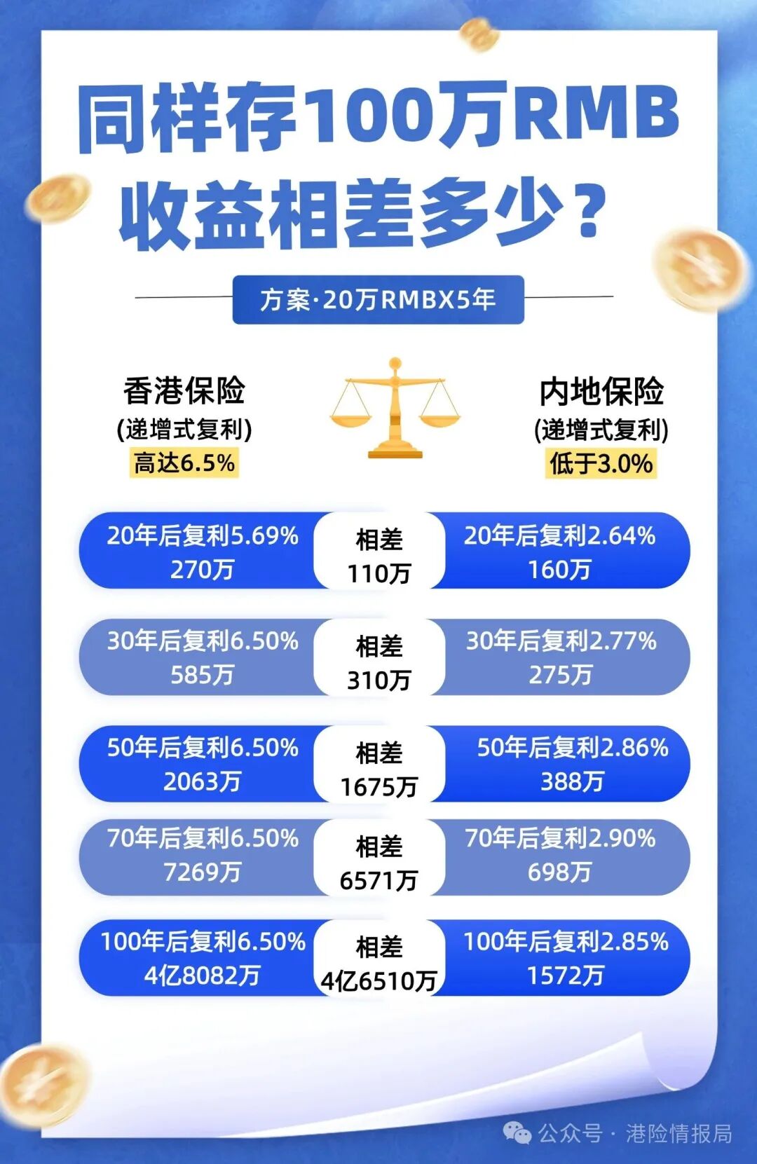 null 香港保险避坑指南:20个基础问答,带你从0到1了解港险!