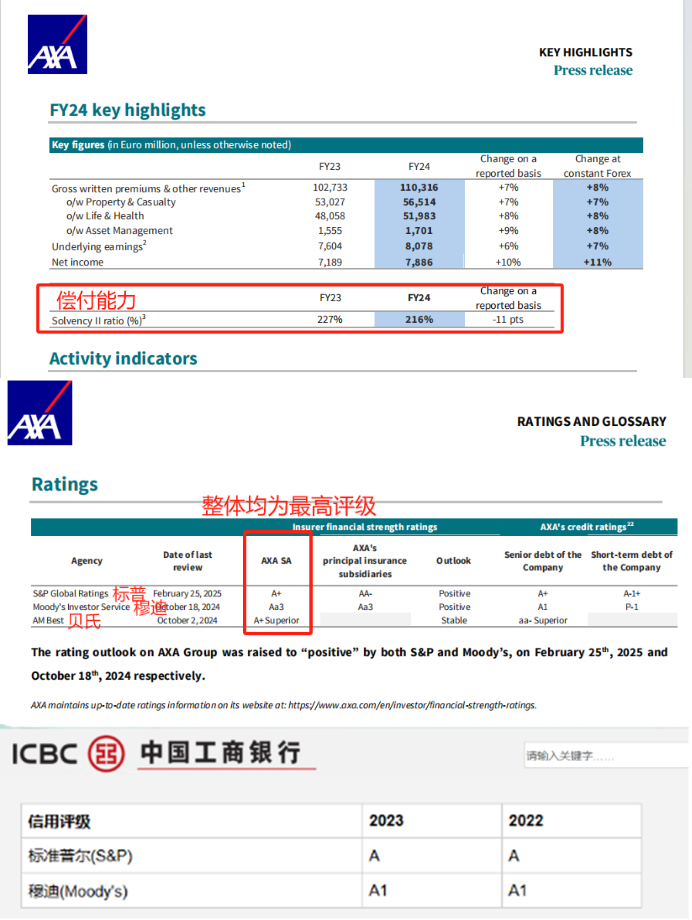 null 顶流回归!安盛盛利2值得买吗?盛利2收益/功能详细测评(含投保优惠)