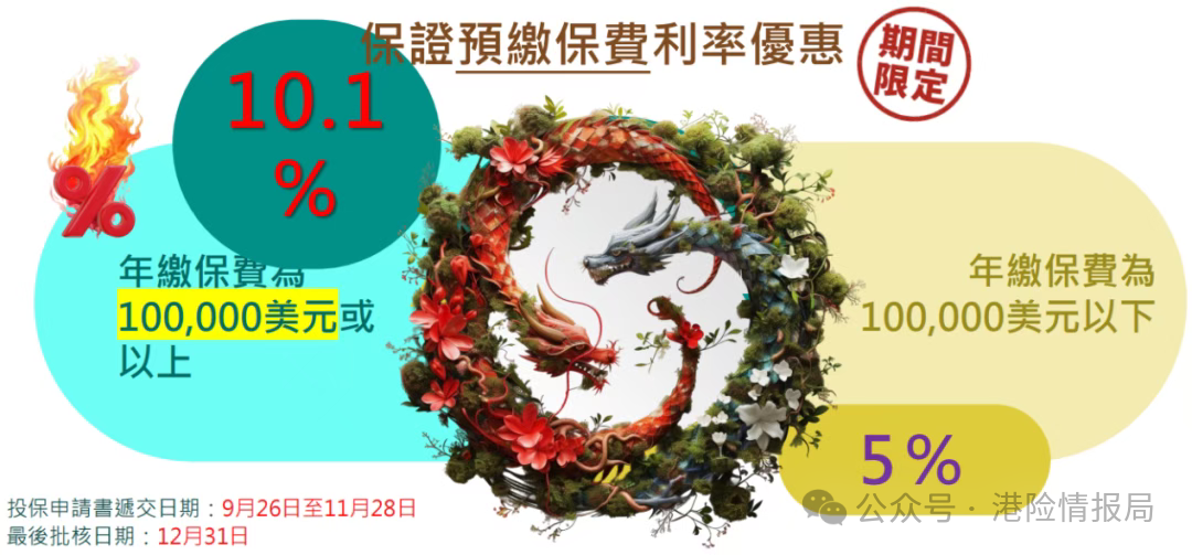 null 周大福人寿CTF保司介绍:买周大福保险安全吗?周大福保司实力怎么样?