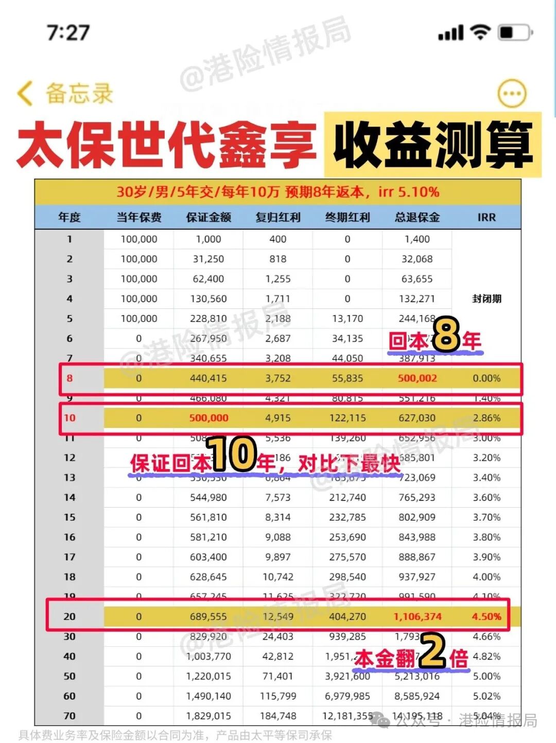 香港储蓄险+内地养老社区:高收益+高品质养老的完美组合