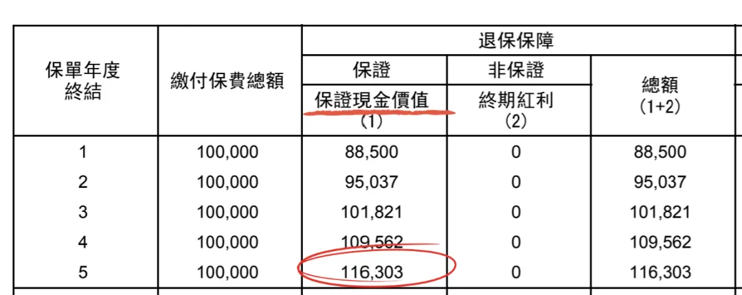 2025各大银行存款利率表更新！内地最高2.05%，香港3.8%！