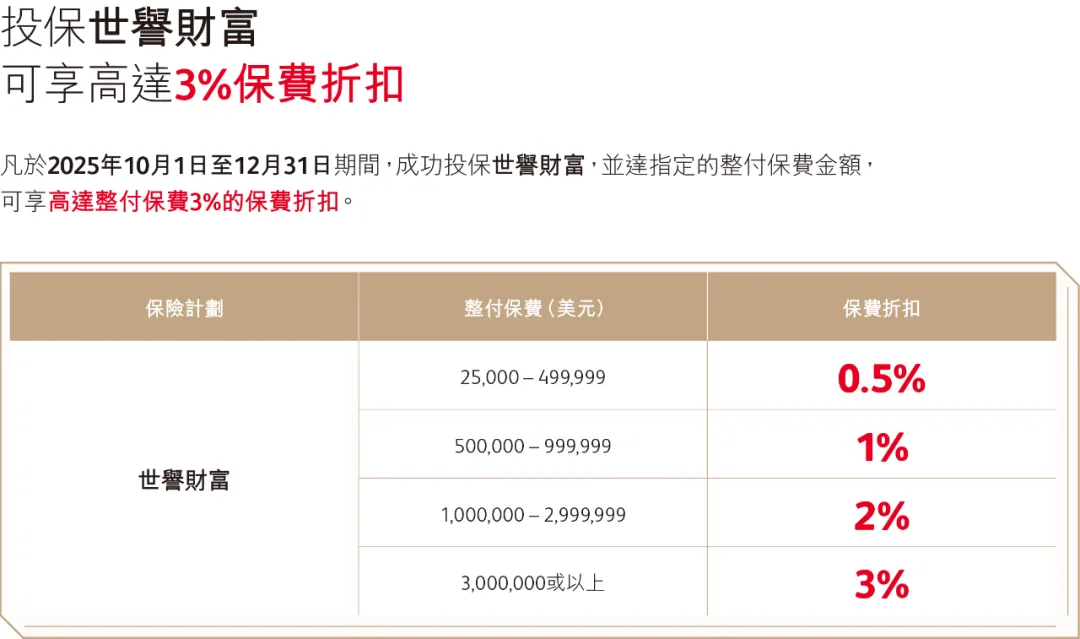 10月港险保司优惠汇总！降息前的高息红利，且存且珍惜！