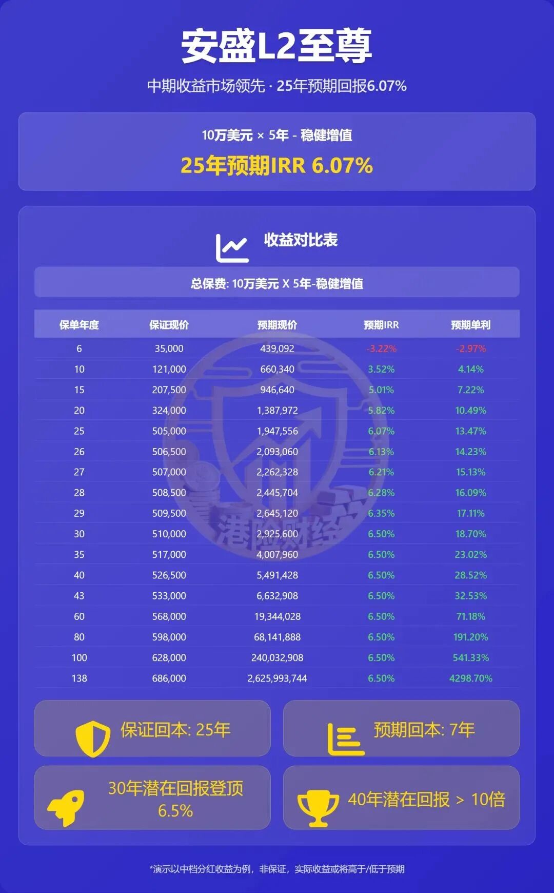 老客追购爆火！安盛盛利2凭啥封神？