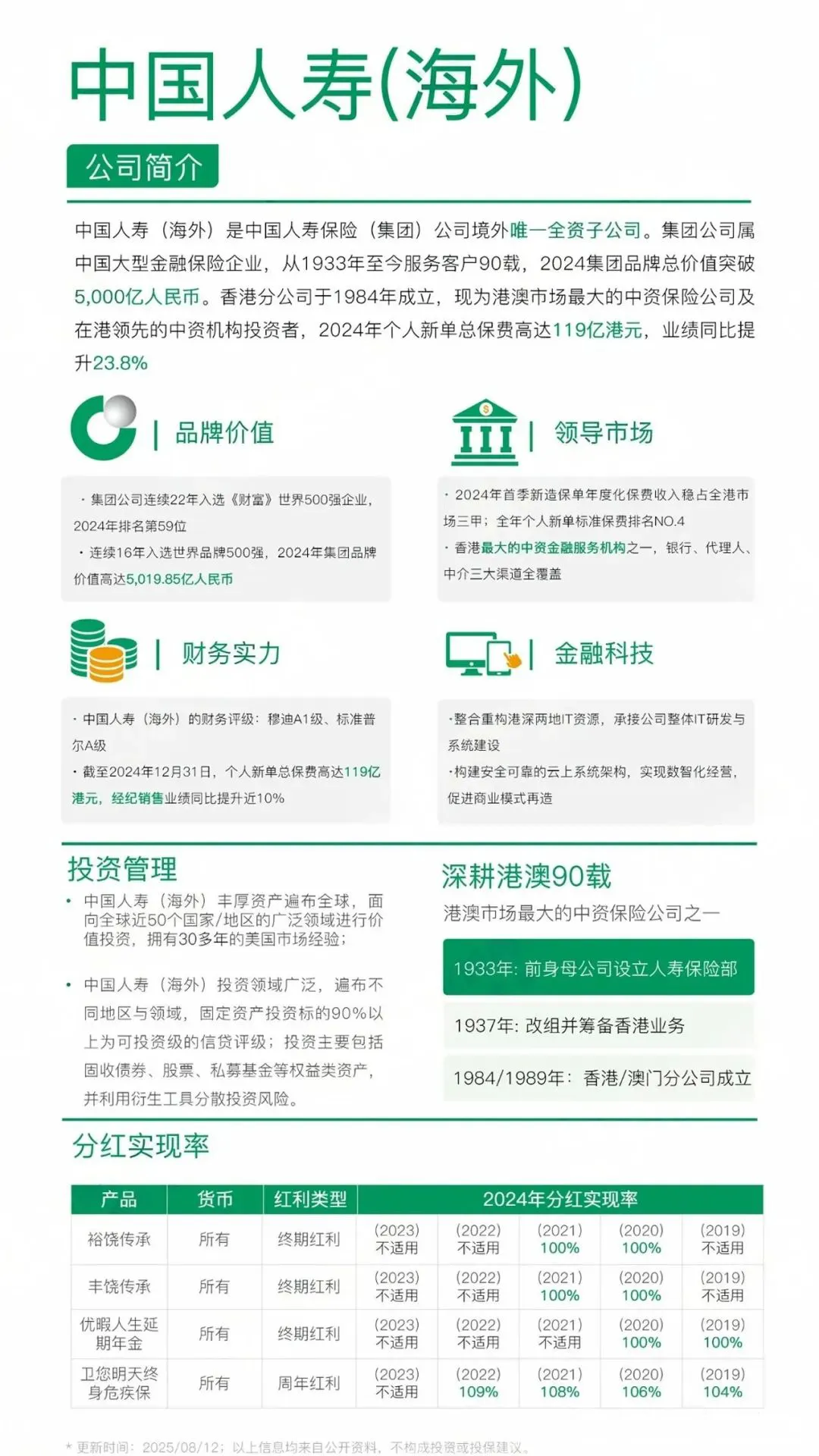 香港保险可靠吗？香港保险公司十大排名曝光！