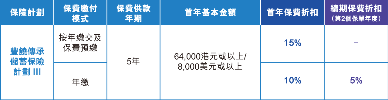 10月港险保司优惠汇总！降息前的高息红利，且存且珍惜！