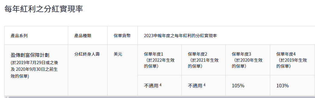 香港保险7%收益可信吗？