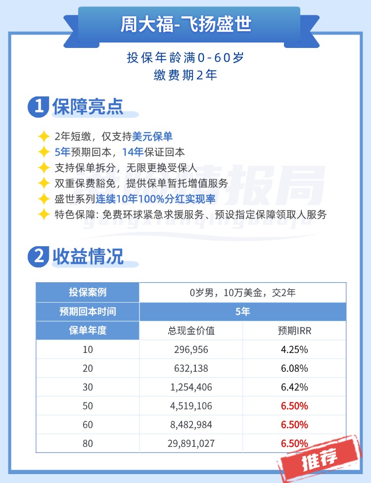 10月榜单推荐！香港储蓄分红险Top10排名，选对多赚113万美金！