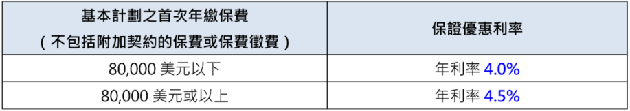 老客追购爆火！安盛盛利2凭啥封神？
