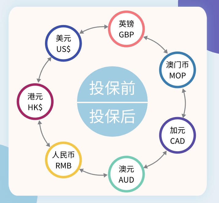 香港保险和内陆保险有什么区别？香港保险可靠吗？