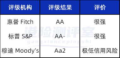 香港友邦保险怎么样？