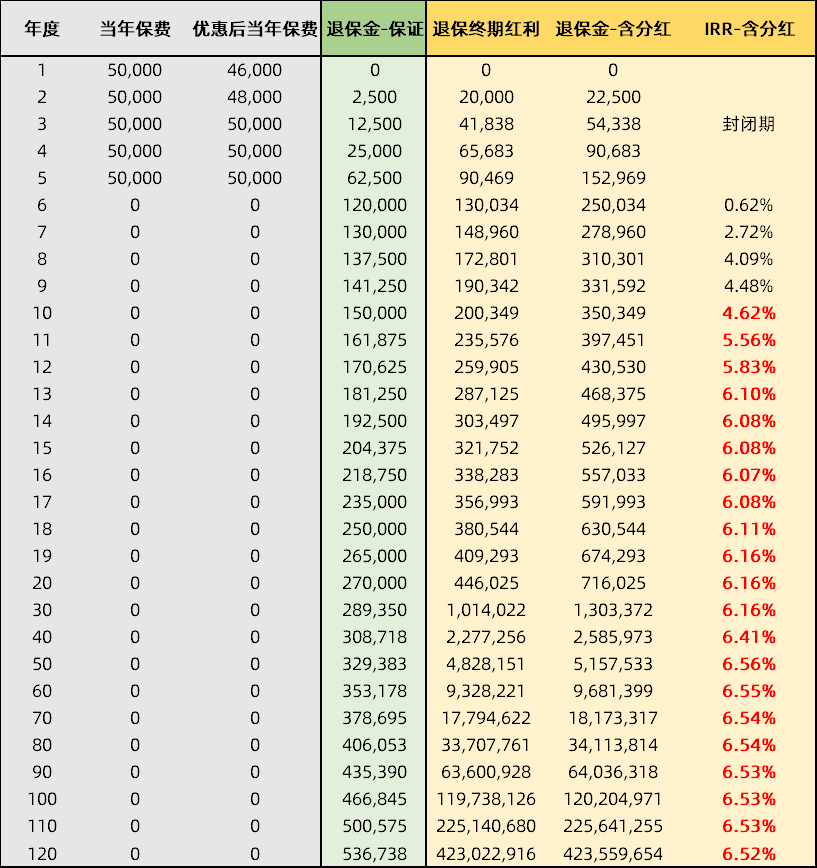 为什么香港保险不能买？