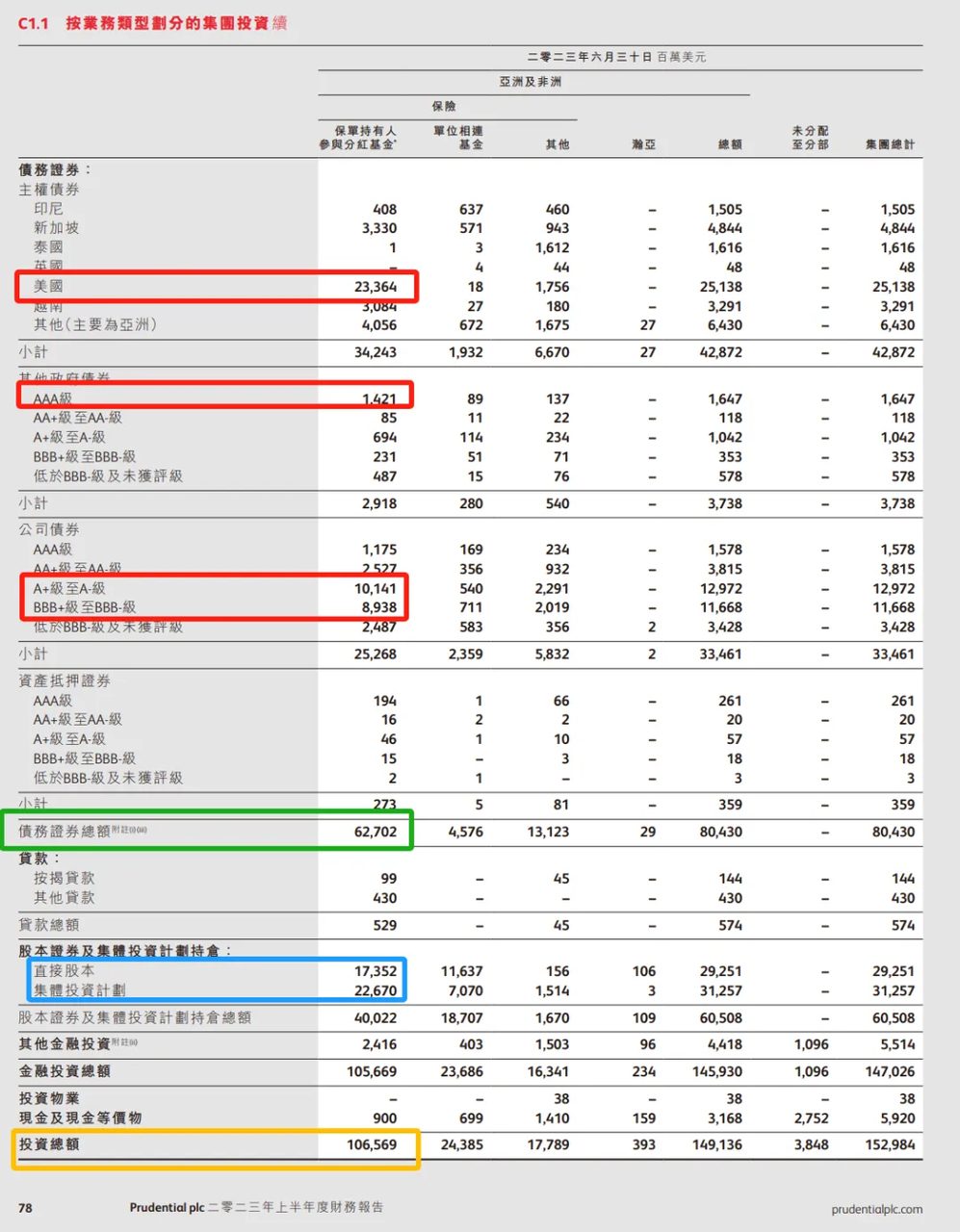 普通家庭怎么配置美元资产