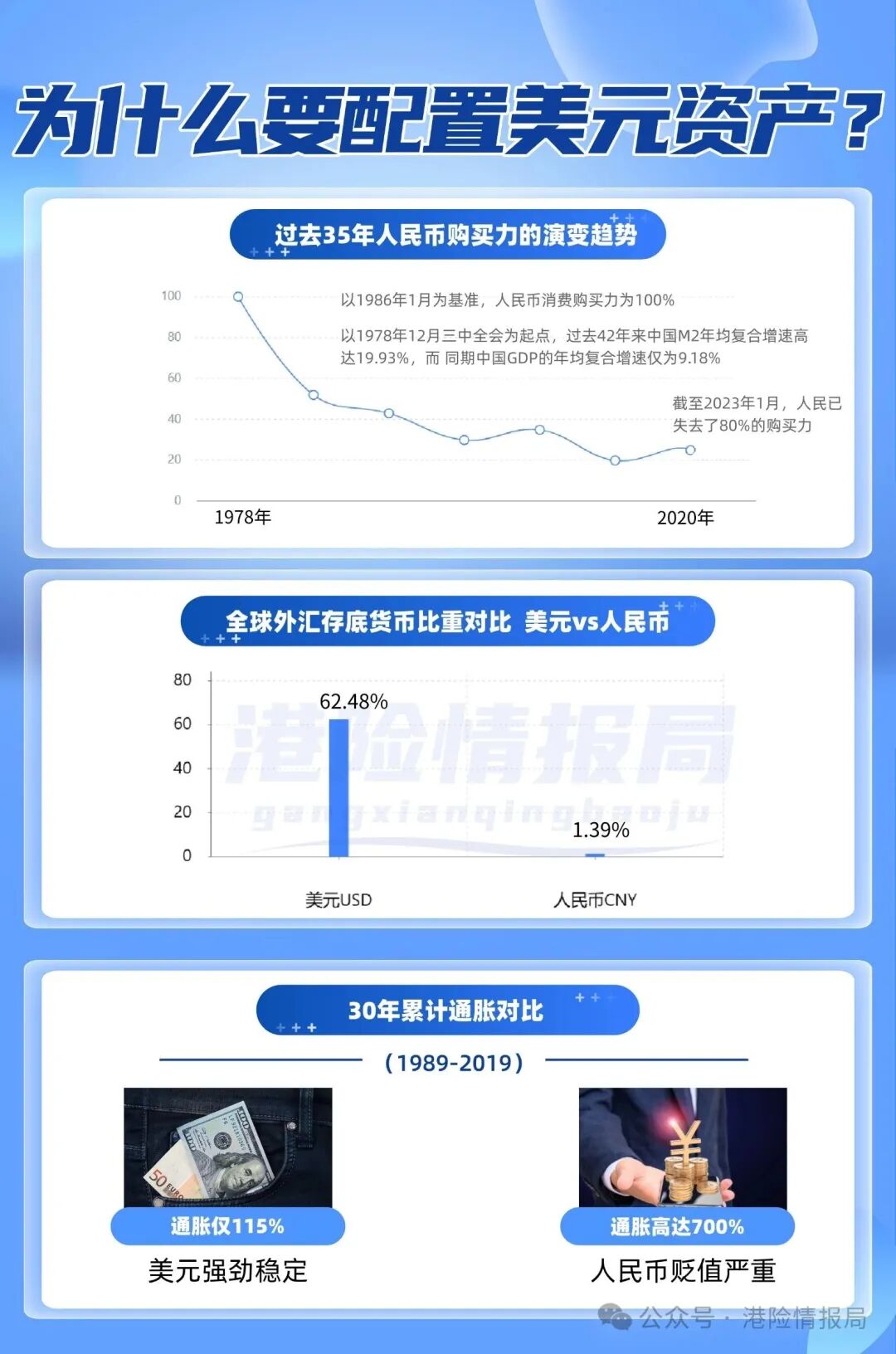 null 香港保险避坑指南:20个基础问答,带你从0到1了解港险!